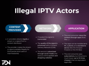 IPTV légal ou pas en France ? Ce qu’il faut savoir 1 Iptv Légal